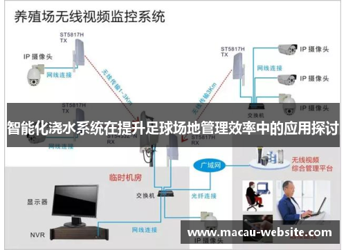智能化浇水系统在提升足球场地管理效率中的应用探讨