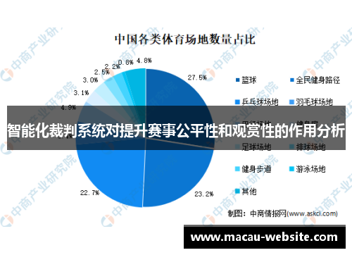 智能化裁判系统对提升赛事公平性和观赏性的作用分析